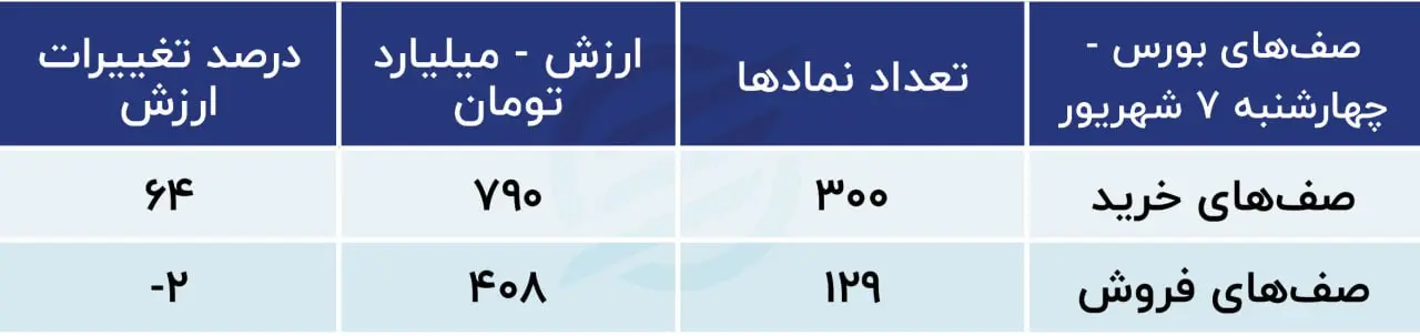 پیش‌بینی بورس امروز ۱۰ شهریور ۱۴۰۳ / تقاضا برای کوچک‌ها و متوسط‌های بازار