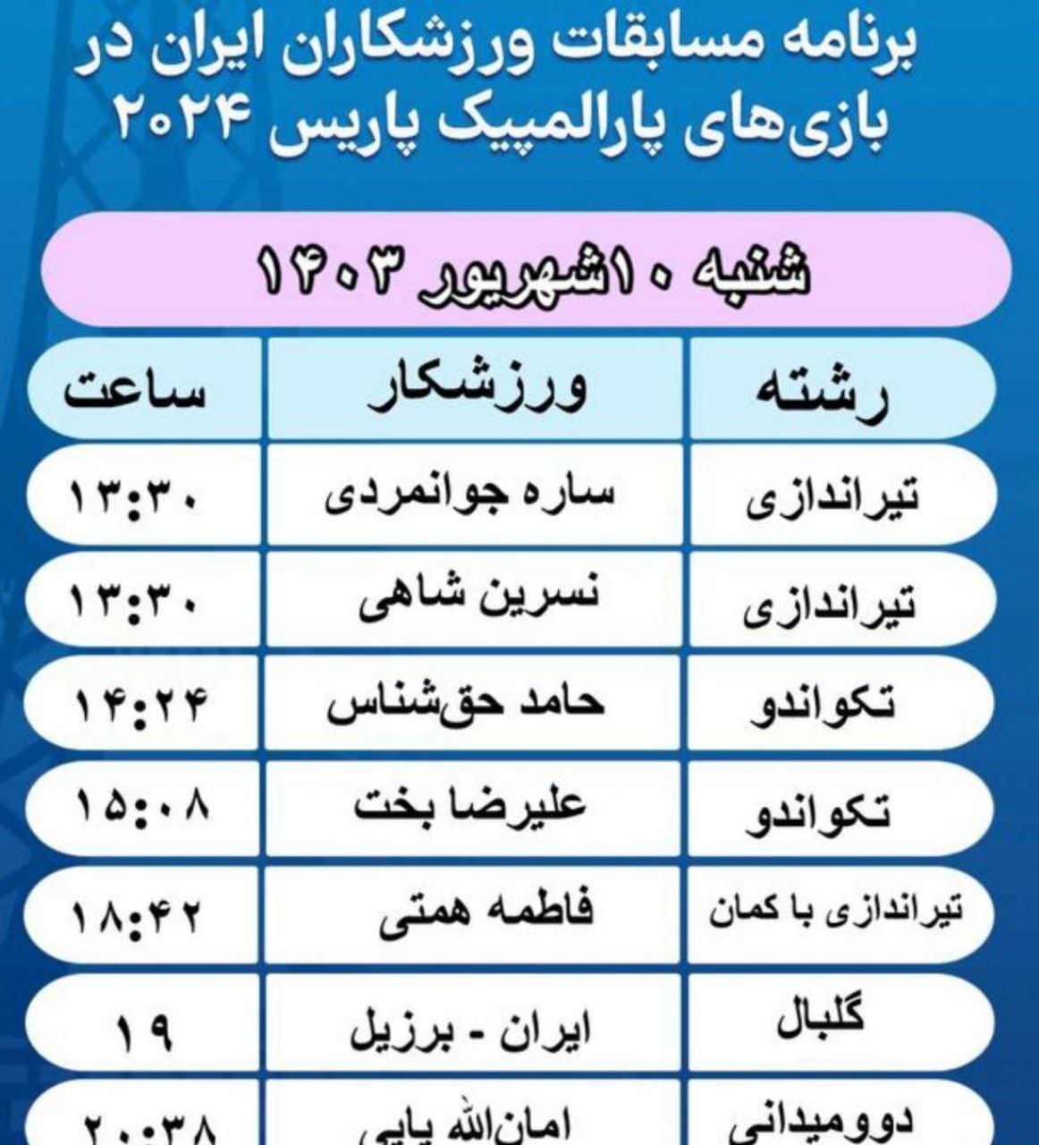 برنامه ایران در روز سوم پارالمپیک