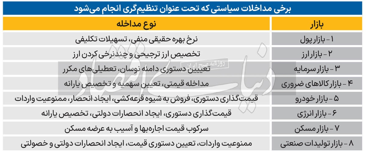 تنظیم‌گری یا تخریب‌گری؟///