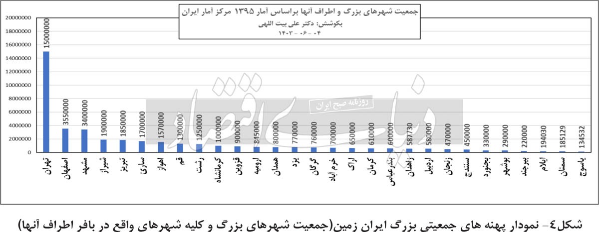 بار غیرمجاز ۹ مادرشهر ////