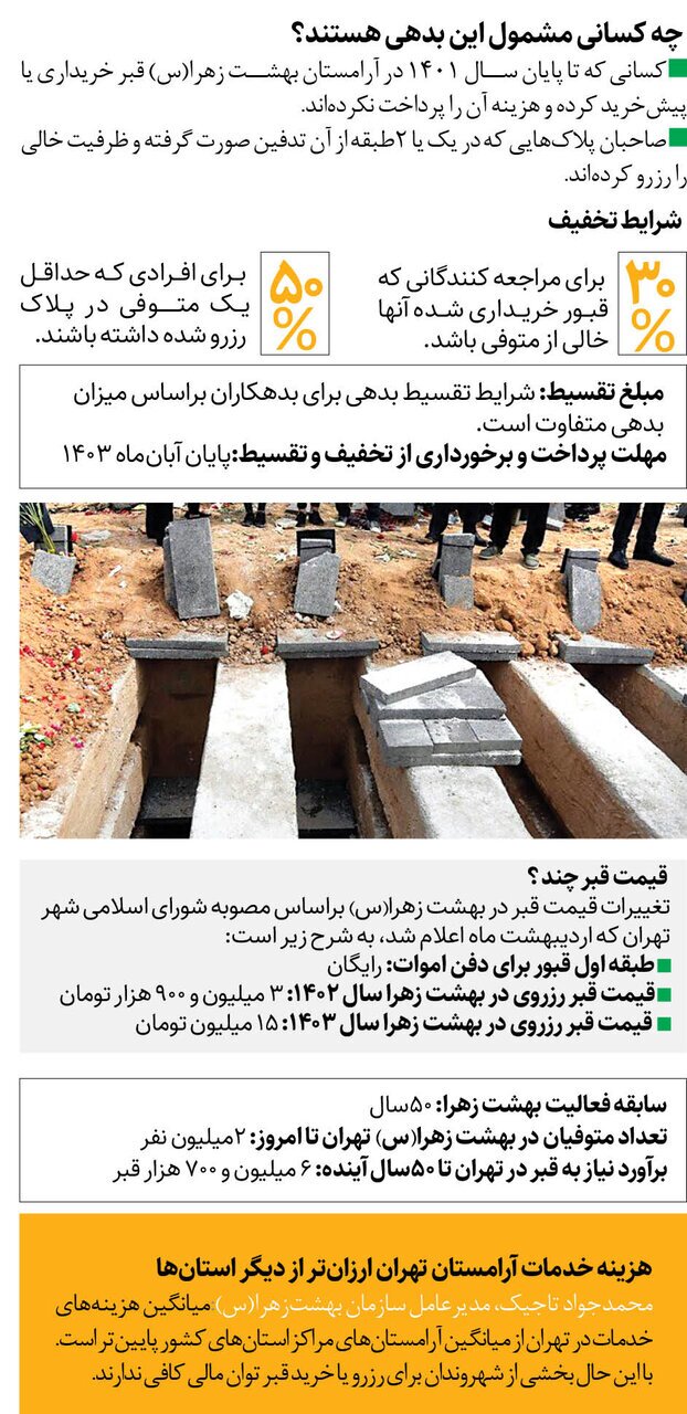 فروش قسطی قبر؛ حقیقت یا دروغ؟