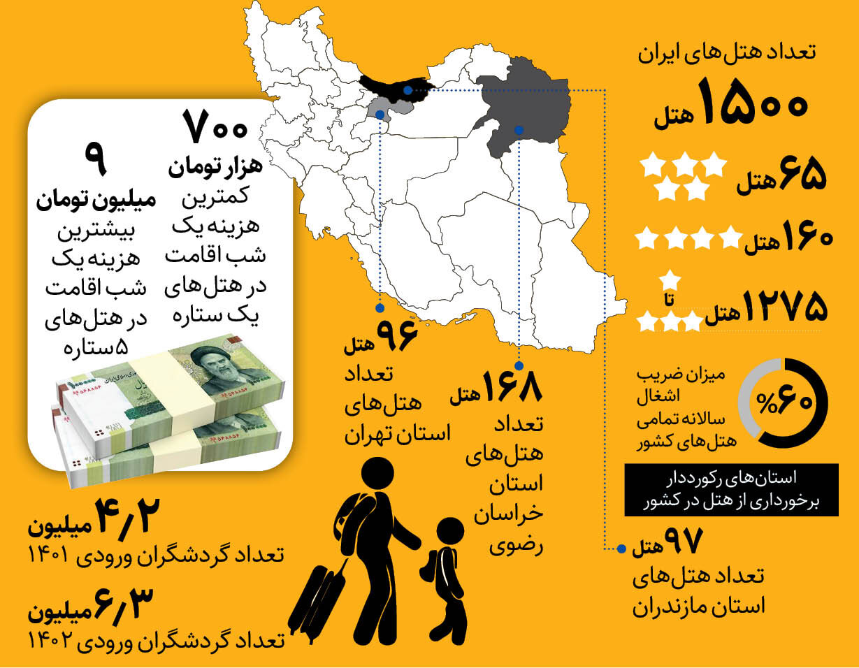 ۶۰درصد هتل‌های ایران خالی است