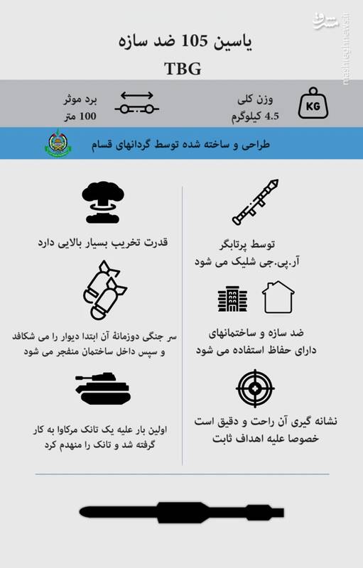 آخرین وضعیت میدانی غزه در یک هفتۀ اخیر / حمله نیروهای قسام به صهیونیست‌ها در تل السطان با راکت‌های ترموباریک/ نبرد تن به تن مبارزان فلسطینی با نظامیان اشغالگر/ شکار تانک‌های ارتش اسرائیل در رفح و دیرالبلح +نقشه، عکس و فیلم