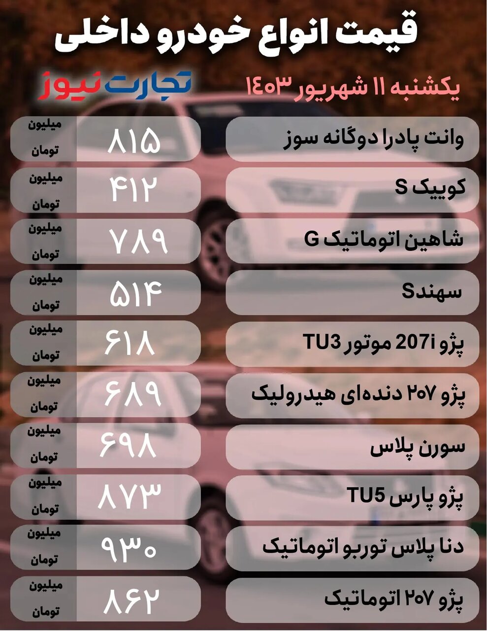 نوسان قیمت در بازار خودرو؛ این خودرو مونتاژی ایران خودرو ۲۲ میلیون تومان ارزان شد | جدول قیمت ها