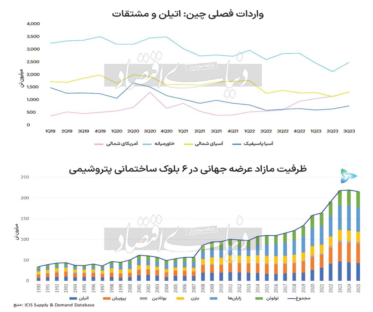 مثلث خطر مقابل پتروشیمی‌ها ///