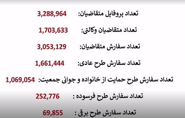 آغاز قرعهکشی ایران خودرو / ۳.۲ میلیون نفر ثبت نام کردند /// آغاز قرعهکشی ایران خودرو / ۳.۲ میلیون نفر ثبت نام کردند ///