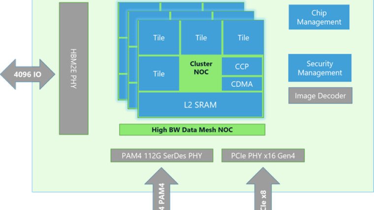 تراشه هوش مصنوعی Maia 100