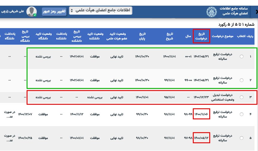 نامعادله دولت در بازگشت «شریفی زارچی» و اخراج «انتظاری»