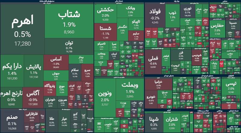 رشد بیش از ۱۱هزار واحدی بورس +نقشه