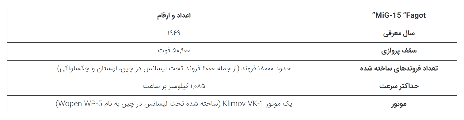 چطور بریتانیا با تقدیم کردن موتور جت خود به شوروی باعث تولید جنگنده میگ-۱۵ شد؟  در حال تکمیل