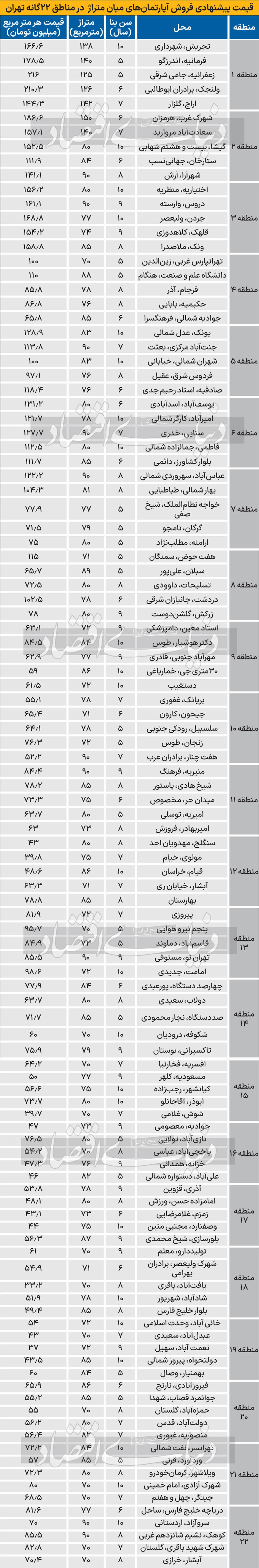 فاز مسکن چیست؟////