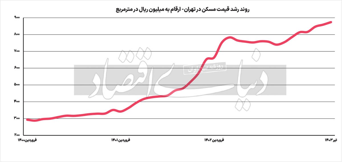 فاز مسکن چیست؟////