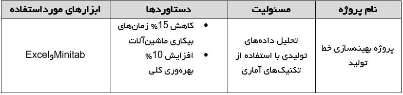 رزومه مهندسی صنایع