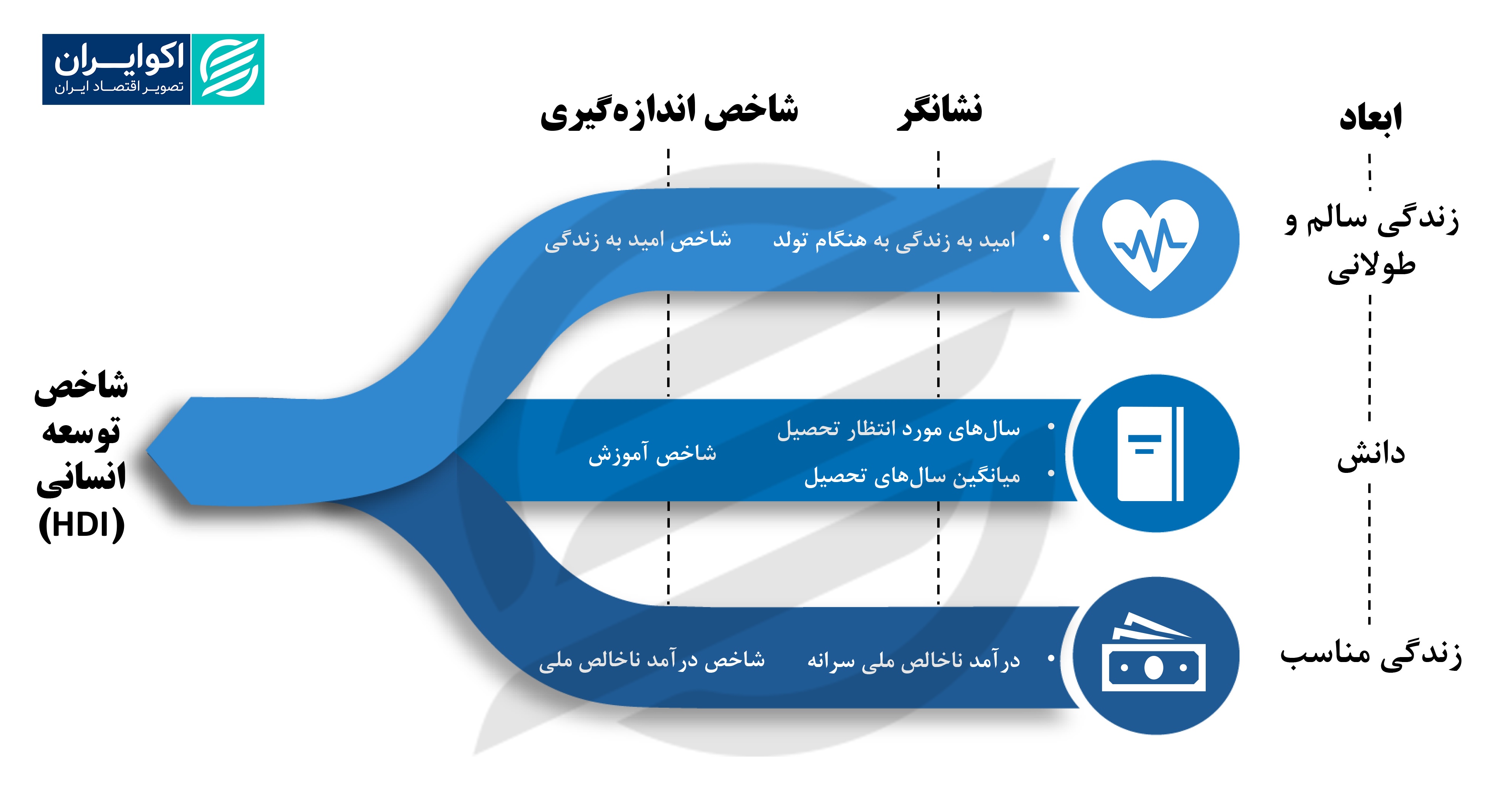 شاخص توسعه انسانی؛ کدام کشور توسعه یافته‌تر است؟ ///