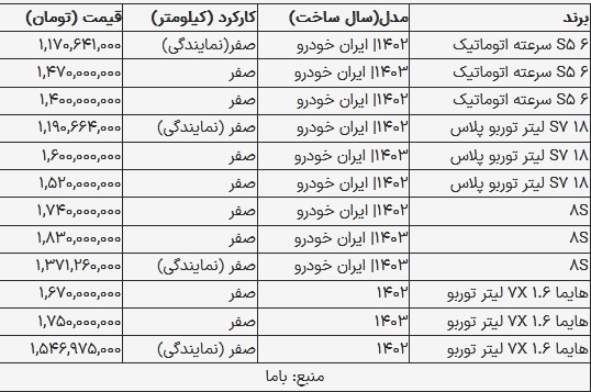 قیمت هایما امروز ۱۳ شهریور ۱۴۰۳