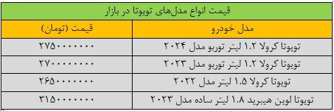 سقوط آزاد قیمت خودرو در بازار/ قیمت این خودرو ۵۰ میلیون تومان ریخت + جدول سقوط آزاد قیمت خودرو در بازار/ قیمت این خودرو ۵۰ میلیون تومان ریخت + جدول