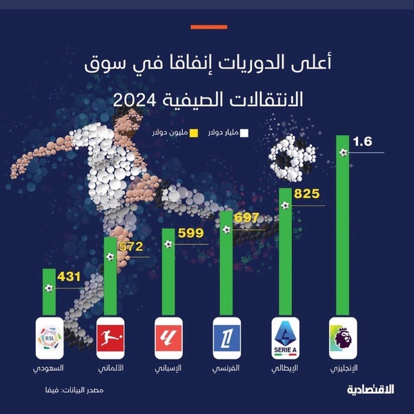 فوتبال عربستان ضرر اندر ضرر