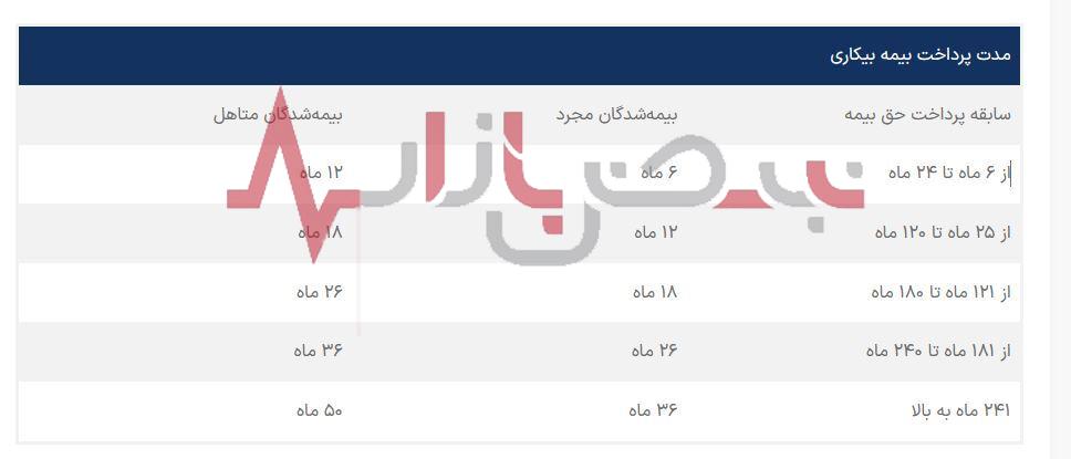 بیمه بیکاری