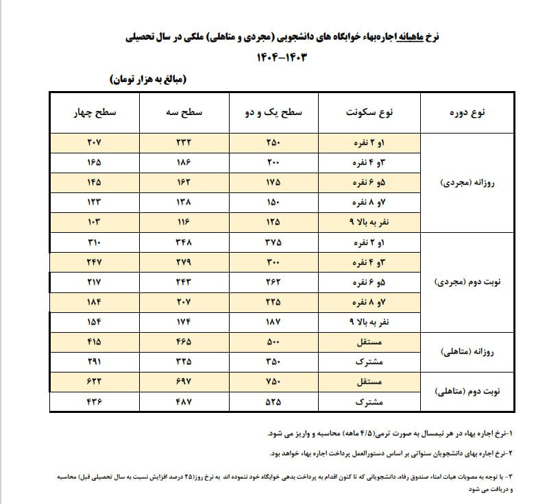 اعلام نرخ اجاره بهای خوابگاه‌های دانشجویی+ جدول