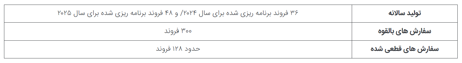 از ۵ جت جنگنده کلیدی ساخت ایالات متحده و اروپا سالانه چند فروند تولید می‌شود؟