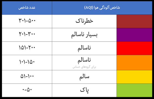 هوای تهران آلوده شد