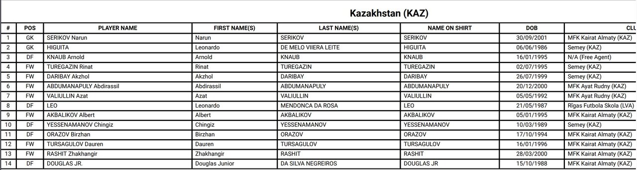 لیست کامل بازیکنان جام‌جهانی فوتسال/ ایران و ۵ تیم بدون لژیونر