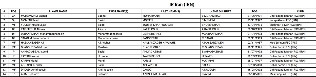 لیست کامل بازیکنان جام‌جهانی فوتسال/ ایران و ۵ تیم بدون لژیونر