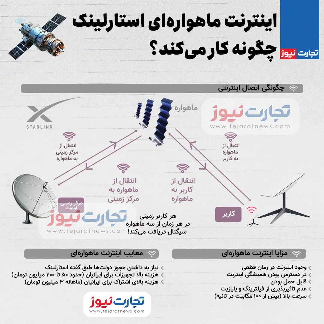 (اینفوگرافی) هزینه و قیمت لوازم التحریر چقدر می‌شود؟