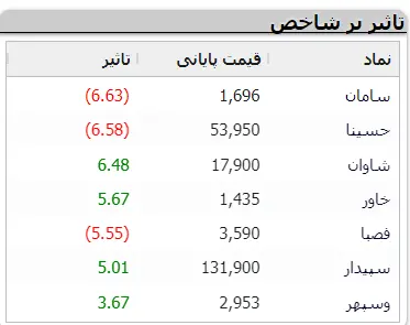 نمادهای-بورسی