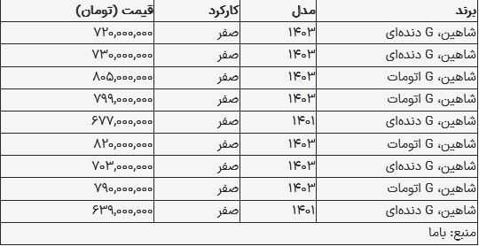 قیمت شاهین در بازار امروز ۱۷ شهریور ۱۴۰۳