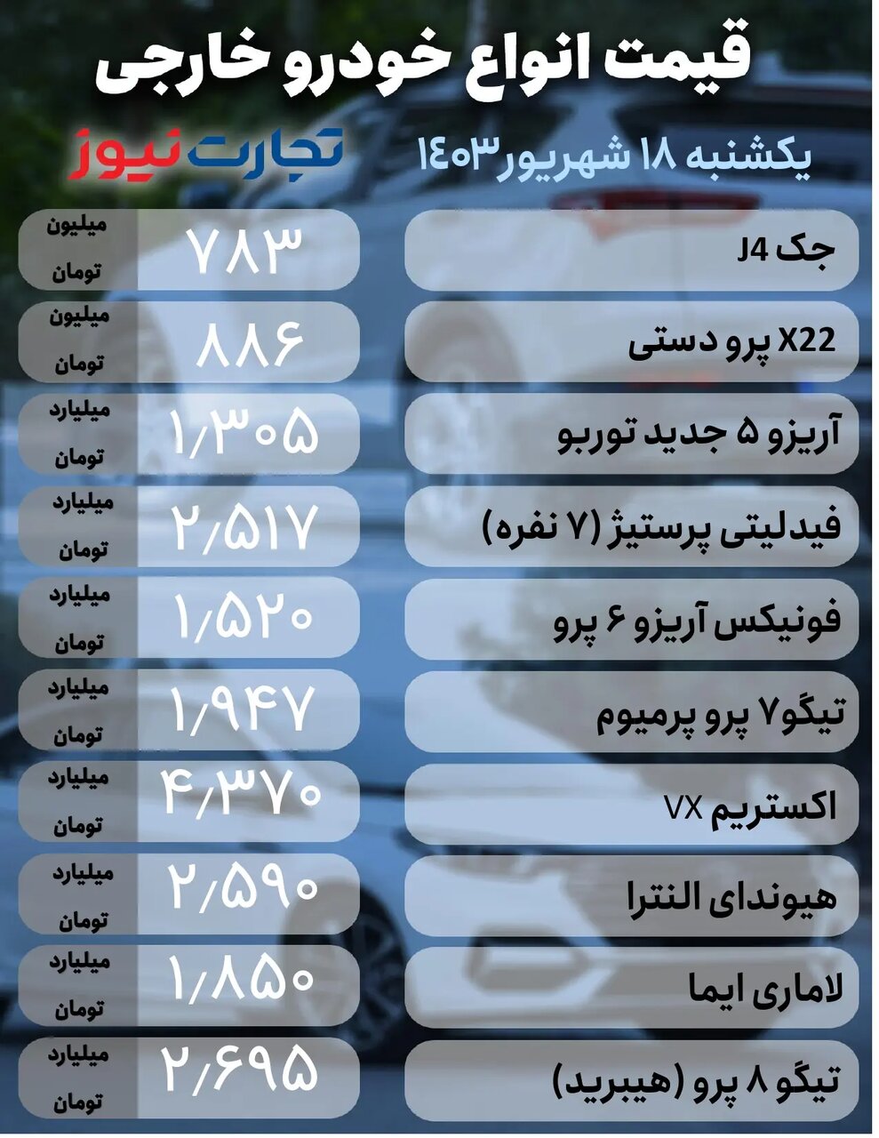 تداوم نوسان در بازار خودرو + جدول قیمت خودروهای داخلی و خارجی در بازار را ببینید