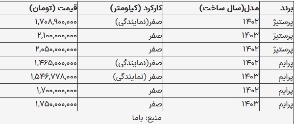 قیمت دیگنیتی در بازار امروز ۱۸ شهریور ۱۴۰۳ قیمت دیگنیتی در بازار امروز ۱۸ شهریور ۱۴۰۳
