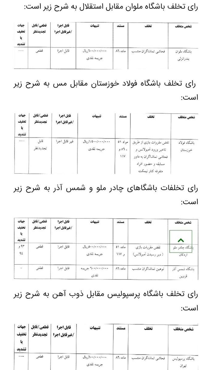 جریمه ۶۰۰/۰۰۰/۰۰۰ پرسپولیس توسط کمیته انضباطی