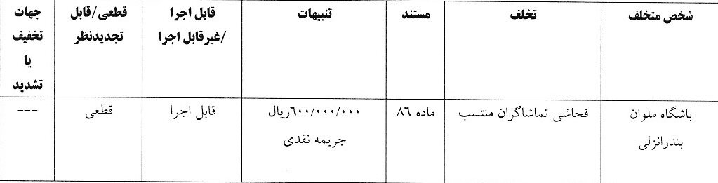 پرسپولیس و ۴ باشگاه دیگر جریمه شدند