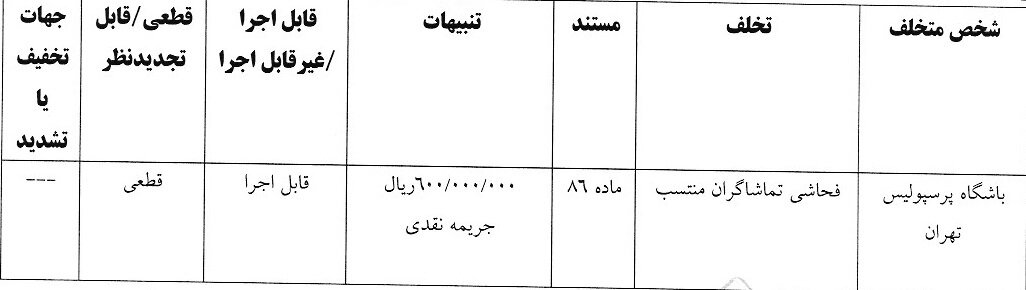 پرسپولیس و ۴ باشگاه دیگر جریمه شدند