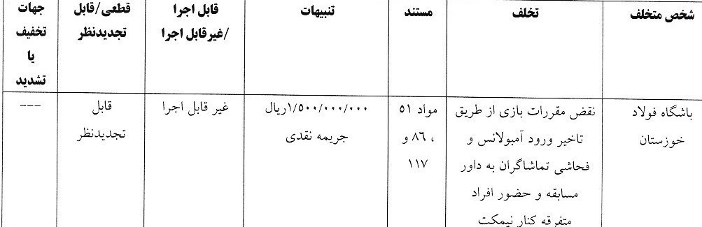 کمیته انضباطی فدراسیون فوتبال , تیم فوتبال پرسپولیس , تیم فوتبال فولاد خوزستان , تیم فوتبال ملوان بندرانزلی , 