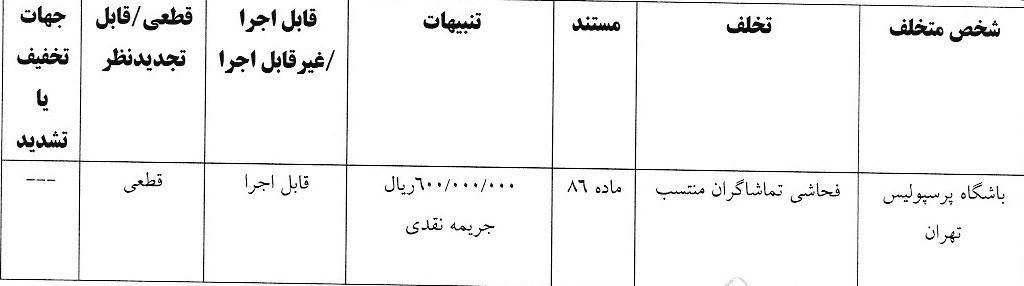 کمیته انضباطی فدراسیون فوتبال , تیم فوتبال پرسپولیس , تیم فوتبال فولاد خوزستان , تیم فوتبال ملوان بندرانزلی , 