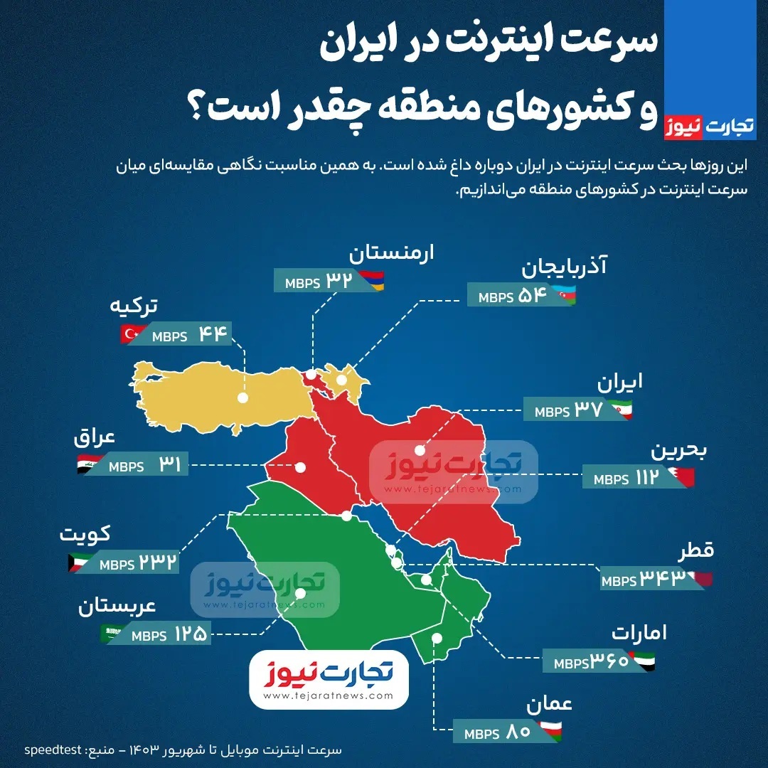 (اینفوگرافی) سرعت اینترنت در ایران و کشور‌های منطقه چقدر است؟