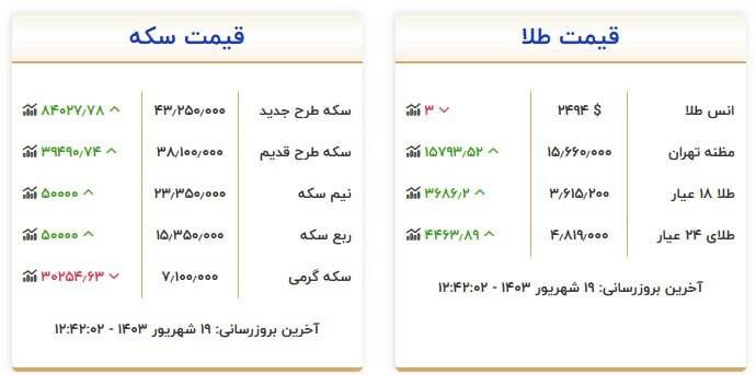 جدیدترین قیمت سکه و طلا +جدول