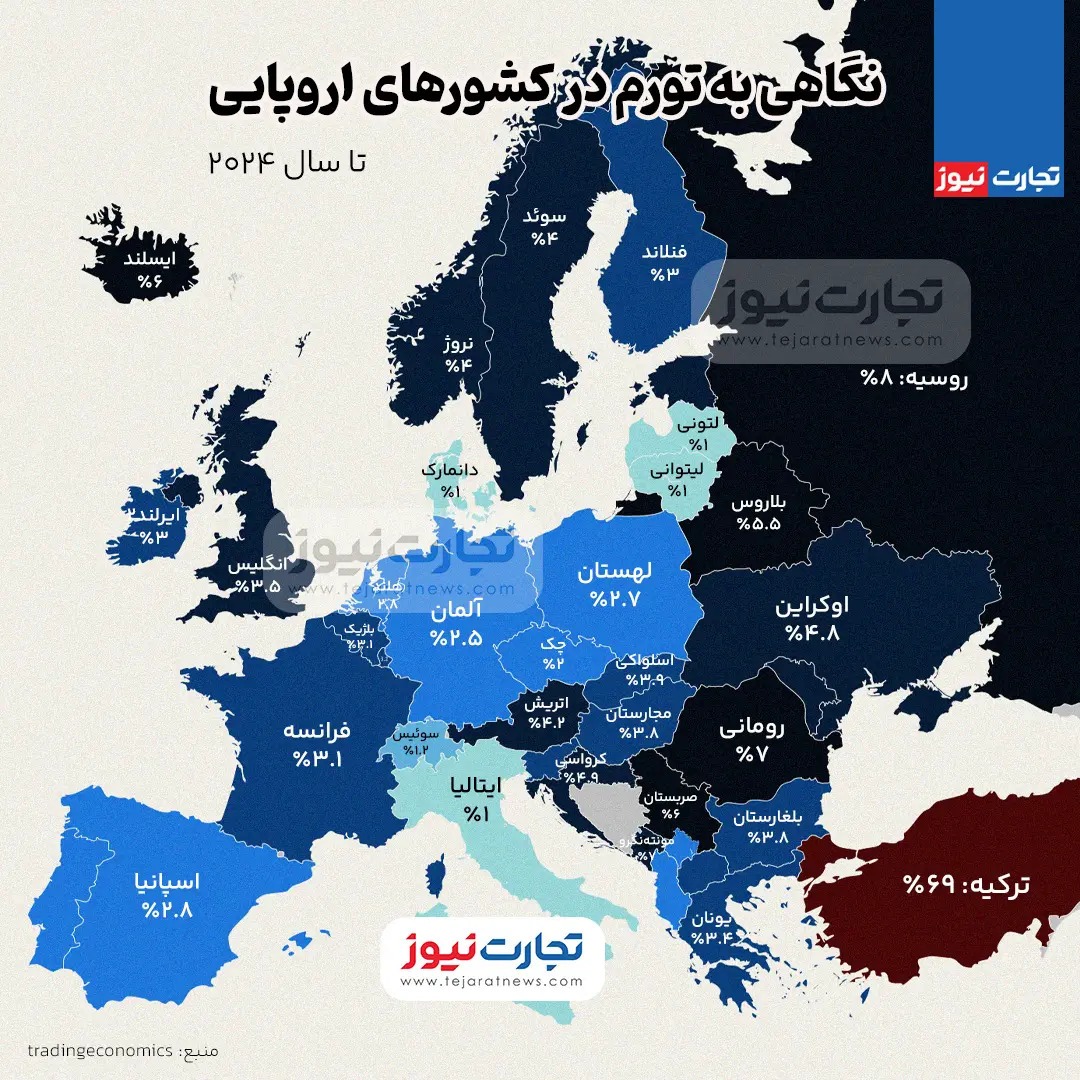 (اینفوگرافی) نگاهی به تورم در کشور‌های اروپایی