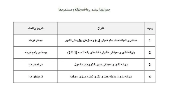 اعلام زمان واریز یارانه شهریورماه ۱۴۰۳///