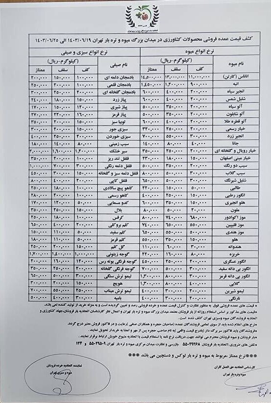 قیمت مصوب انواع میوه اعلام شد/ گران‌ترین میوه‌ها با چه قیمتی به فروش می‌رود؟