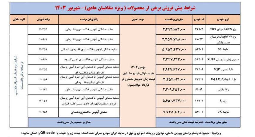 برندگان خوش شانس ایران خودرو بخوانند | امکان واریز وجه برای اولویت‌های اول تا سوم طرح پیش‌فروش مشخص شد؛ فقط تا این تاریخ فرصت دارید