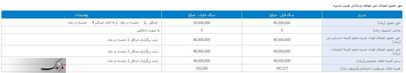 سایپا صورت مساله را پاک کرد؛ هزینه تبلیغات صفر ریال است؟!