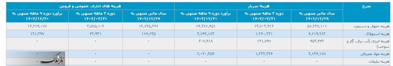 سایپا صورت مساله را پاک کرد؛ هزینه تبلیغات صفر ریال است؟!