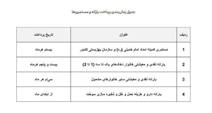 زمان واریز یارانه جدید پزشکیان اعلام شد +جزییات