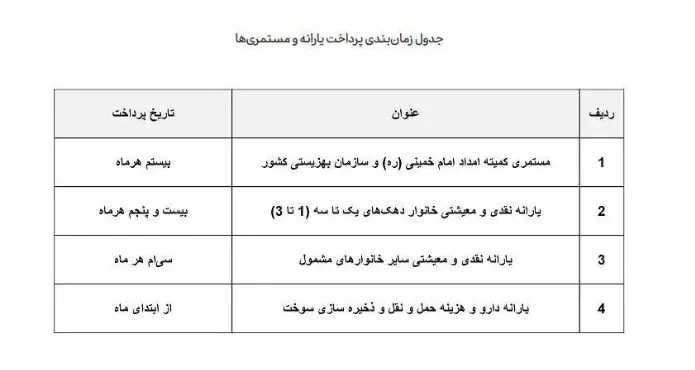 خبر مهم برای یارانه بگیران / زمان واریز یارانه جدید پزشکیان اعلام شد