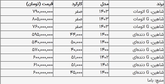 قیمت شاهین در بازار امروز ۲۰ شهریور ۱۴۰۳