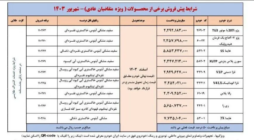 زمان واریز وجه برندگان پیش‌فروش ایران‌خودرو مشخص شد +جدول