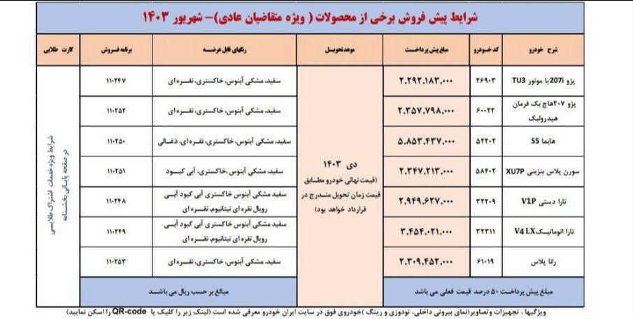 مهلت ۱۰ روزه ایران خودرو برای واریز وجه ///